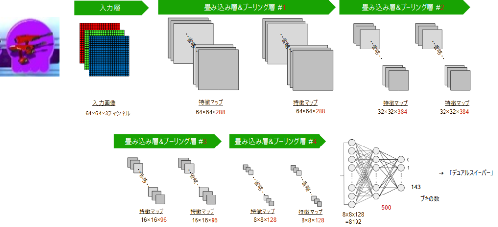 CNN予測モデル全体300x137